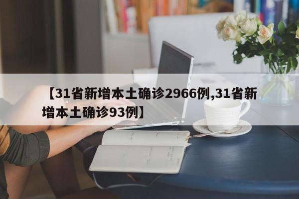 【31省新增本土确诊2966例,31省新增本土确诊93例】